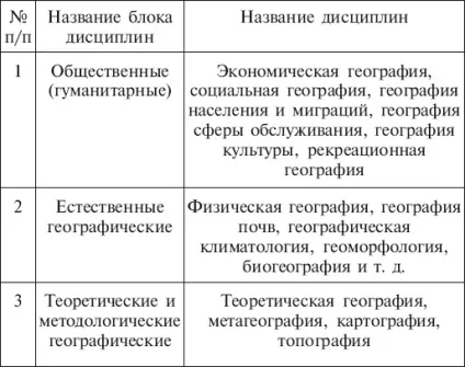 Глава i географія туризму введення в дисципліну