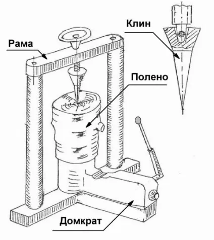 Гідравлічні дроворуби - пристрій