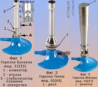 Пальник Бунзена і текли
