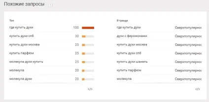 Google trends як користуватися