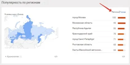 Google trends як користуватися
