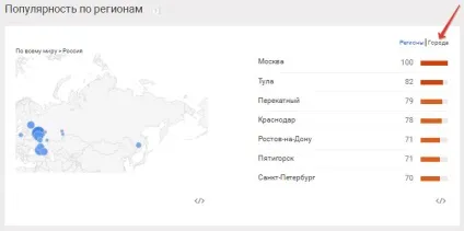 Google trends як користуватися