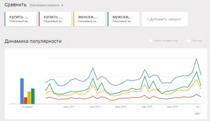 Google trends як користуватися