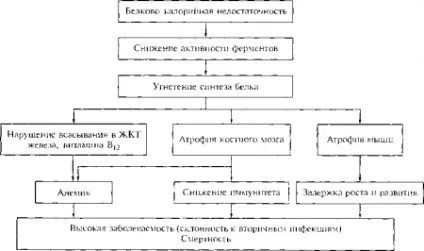 Голодування - медична навчальна література (голодування) Голодування - медична навчальна література