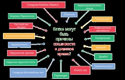 Гліобластома головного мозку симптоми, причини виникнення, лікування, як вмирають (гліобластома) Гліобластома головного мозку симптоми, причини виникнення, лікування, як вмирають