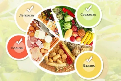 Гормональна дієта для схуднення меню, фази, підрахунок балів, відгуки, результати (гормональна) Гормональна дієта для схуднення меню, фази, підрахунок балів, відгуки, результати