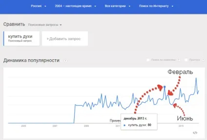 Google trends як користуватися