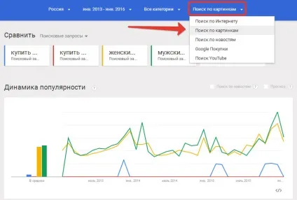 Google trends як користуватися