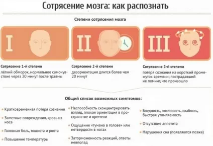 Гліобластома головного мозку симптоми, причини виникнення, лікування, як вмирають (симптоми) Гліобластома головного мозку симптоми, причини виникнення, лікування, як вмирають