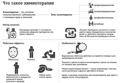 Гліобластома головного мозку симптоми, причини виникнення, лікування, як вмирають (головного) Гліобластома головного мозку симптоми, причини виникнення, лікування, як вмирають