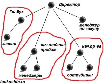 Горизонтальне управління, ідеальне рішення для управління підприємством