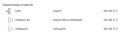 Gpon від МГТС версія 2016 - 2017 року - сайт (версія) Gpon від МГТС версія 2016 - 2017 року - сайт