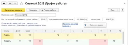 Графіки роботи на підприємстві - які бувають, зразки