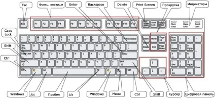 Швидкий доступ windows (windows hotkeys), windows, adminstuff