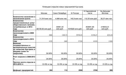 Готовий бізнес-план кури гриль
