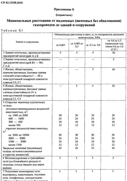 Містобудування - охоронні зони зовнішніх інженерних мереж (охоронна зона складе) Містобудування - охоронні зони зовнішніх інженерних мереж
