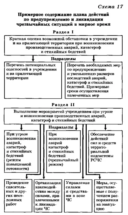 Громадянська оборона як система заходів щодо захисту населення у воєнний час (захист) Громадянська оборона як система заходів щодо захисту населення у воєнний час