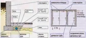 Грунтові води в підвалі що робити і як прибрати (води) Грунтові води в підвалі що робити і як прибрати