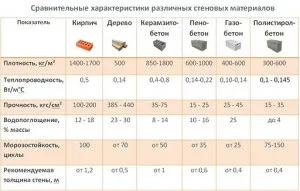 Грунтовка стін - готуємо поверхню під обробку відео (грунтовка) Грунтовка стін - готуємо поверхню під обробку відео
