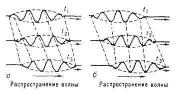Групова швидкість хвиль