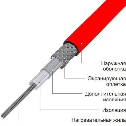 Гріє кабель