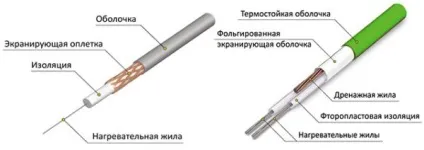Гріє кабель види і сфери застосування (гріючий кабель водопроводу) Гріє кабель види і сфери застосування