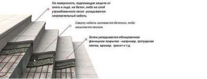 Гріє кабель види і сфери застосування (гріючий кабель водопроводу) Гріє кабель види і сфери застосування