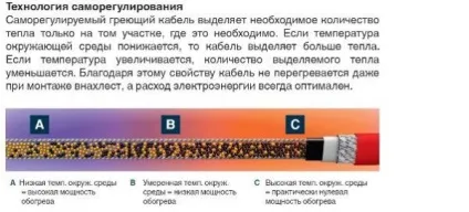 Гріє кабель види і сфери застосування (гріючий кабель водопроводу) Гріє кабель види і сфери застосування