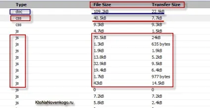 Gzip стиснення для прискорення завантаження сайту (gzip) Gzip стиснення для прискорення завантаження сайту
