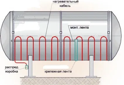 Гріє кабель
