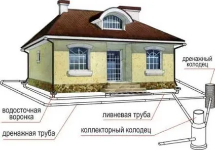 Грунтові води в підвалі що робити і як прибрати (підвалі) Грунтові води в підвалі що робити і як прибрати