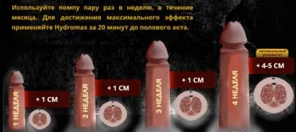 Hydromax (Гідромакс) в нашому огляді гідро для збільшення члена (Гідромакс) Hydromax (Гідромакс) в нашому огляді гідро для збільшення члена