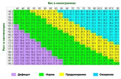 Ідеальна вага для зачаття