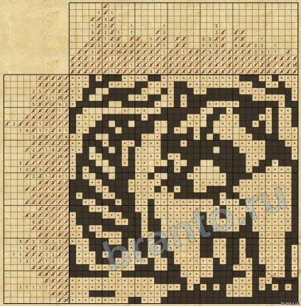 Гра японські кросворди в однокласниках, вк - рішення на всі рівні (японські) Гра японські кросворди в однокласниках, вк - рішення на всі рівні