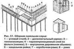 Інфрачервона сауна своїми руками креслення, схема (відео) (схема) Інфрачервона сауна своїми руками креслення, схема (відео)