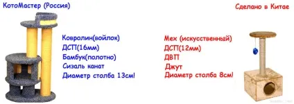 Ігрові будиночки