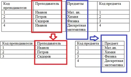 інформаційна надмірність