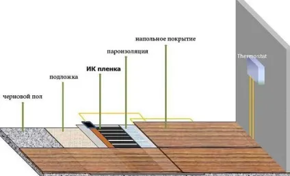 Інфрачервона плівка для теплої підлоги ик обігрів підлоги, принцип роботи підігріву і монтаж на фото і (статі) Інфрачервона плівка для теплої підлоги ик обігрів підлоги, принцип роботи підігріву і монтаж на фото і