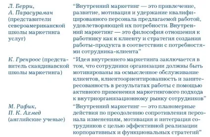 Імідж організації як роботодавця (контрольна) Імідж організації як роботодавця