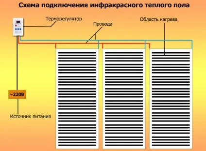 Інфрачервона плівка для теплої підлоги ик обігрів підлоги, принцип роботи підігріву і монтаж на фото і (статі) Інфрачервона плівка для теплої підлоги ик обігрів підлоги, принцип роботи підігріву і монтаж на фото і