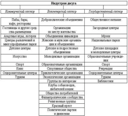 Індустрія харчування, індустрія розваг - туристична індустрія і її складові (конспекти) Індустрія харчування, індустрія розваг - туристична індустрія і її складові