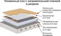 Інфрачервона тепла підлога пристрій, інструкція з монтажу (теплий) Інфрачервона тепла підлога пристрій, інструкція по монтажу