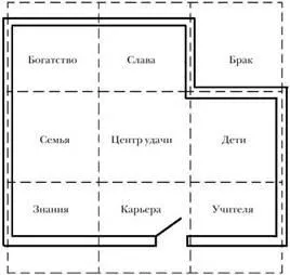 Інтер'єр по фен-шуй