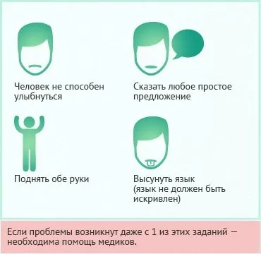 Інсульт - причини, симптоми і лікування геморагічного та ішемічного інсультів (причини) Інсульт - причини, симптоми і лікування геморагічного та ішемічного інсультів