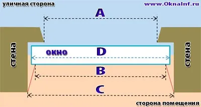 Інструкція з виміру вікон