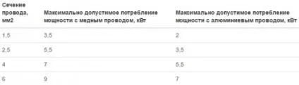 Інфрачервона підлога під плитку своїми руками, будівельний портал (інфрачервоний) Інфрачервона підлога під плитку своїми руками, будівельний портал