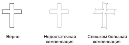Інструкція по експлуатації ріжучих плотерів creation, my sublimation expert (пропорційності Натисніть кнопку) Інструкція по експлуатації ріжучих плотерів creation, my sublimation expert