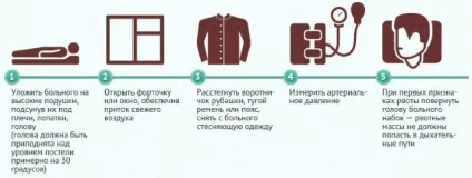 Інсульт - причини, симптоми і лікування геморагічного та ішемічного інсультів (лікування) Інсульт - причини, симптоми і лікування геморагічного та ішемічного інсультів