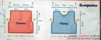 Інструкція про те як створюються викрійки дитячих суконь своїми руками (форма дитячих суконь своїми руками) Інструкція про те як створюються викрійки дитячих суконь своїми руками