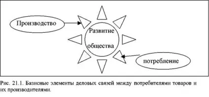 Інфраструктура бізнесу (інших суб'єктів бізнесу) інфраструктура бізнесу